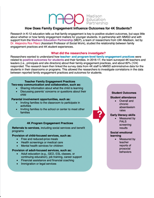 How Does Family Engagement Influence Outcomes for 4K Students? memo