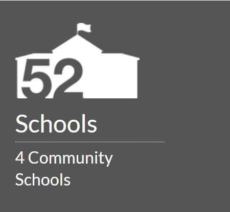 52 Schools, 4 Community Schools